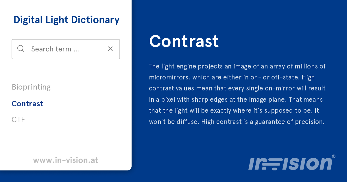 Contrast explained
