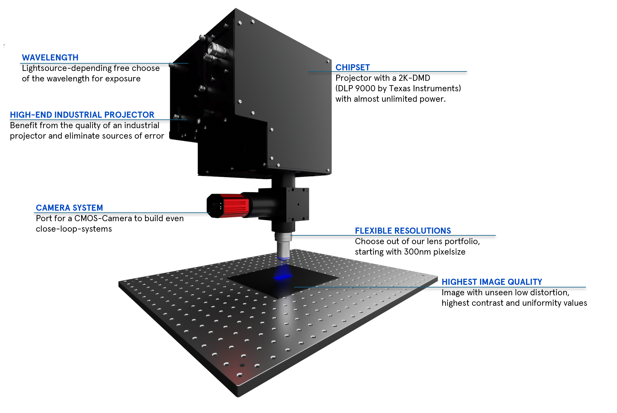 HELIOPORA - UV Light with microscope functionality